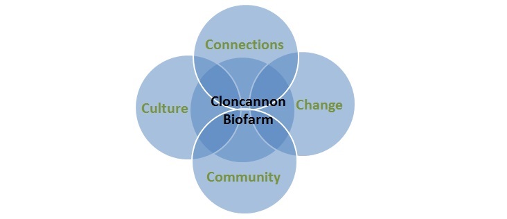 cloncannon-biofarm-4cs